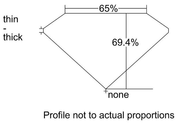 cutprofile