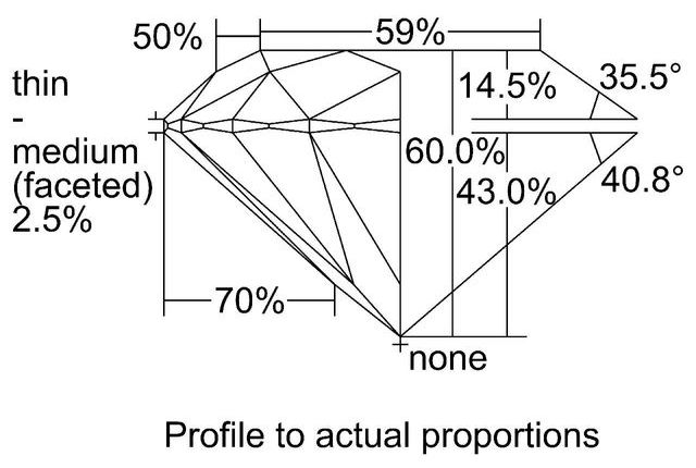 cutprofile