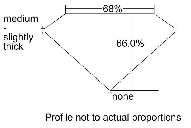 cutprofile