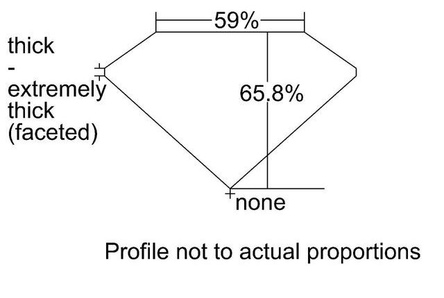 cutprofile