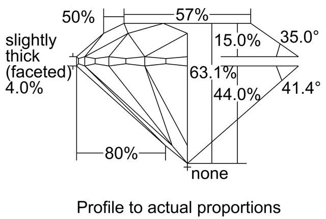 cutprofile