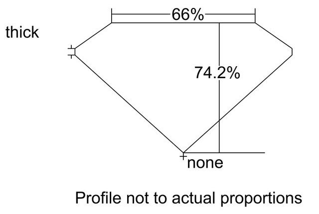 cutprofile