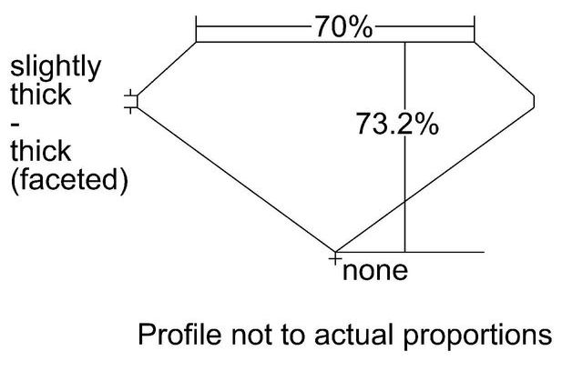 cutprofile