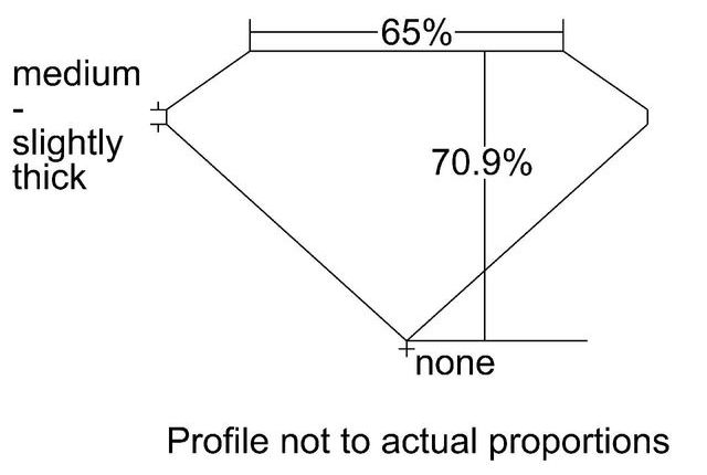 cutprofile