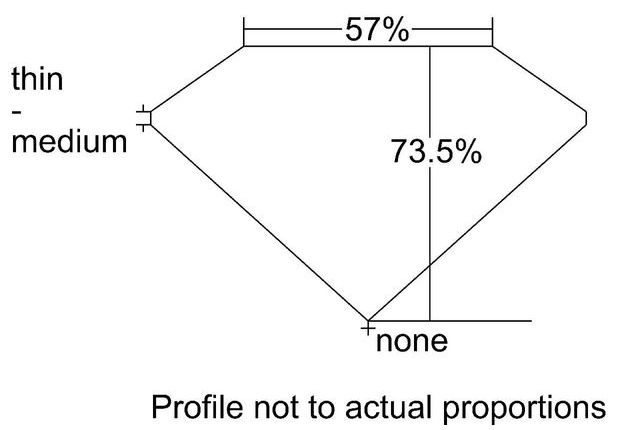 cutprofile