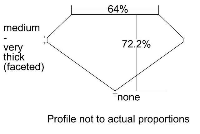 cutprofile