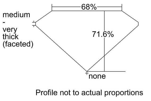 cutprofile