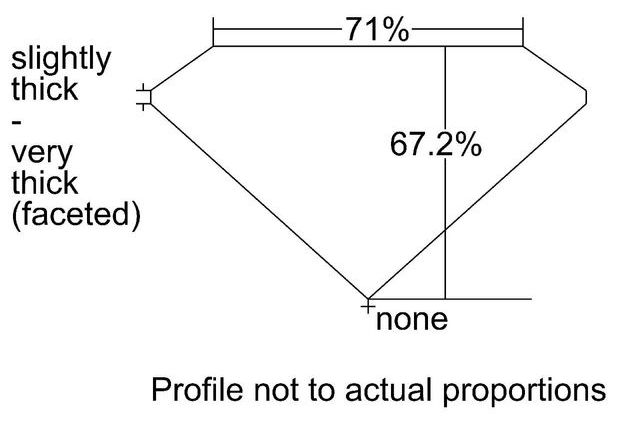 cutprofile