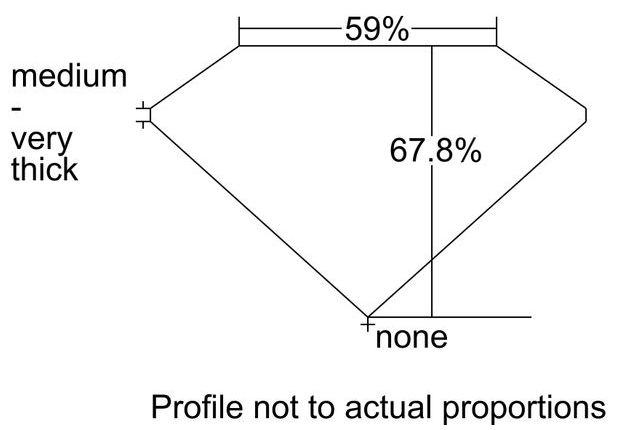 cutprofile