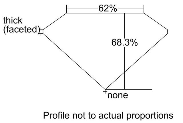 cutprofile