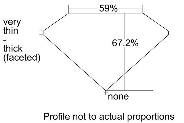 cutprofile