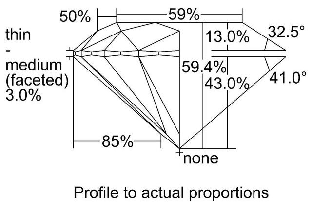 cutprofile