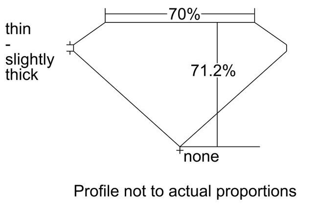 cutprofile