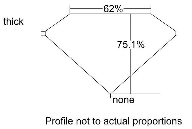 cutprofile