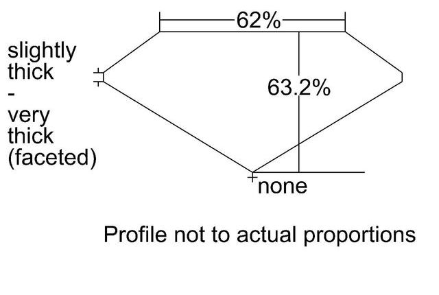 cutprofile