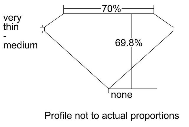 cutprofile