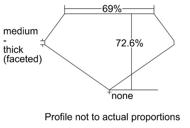 cutprofile