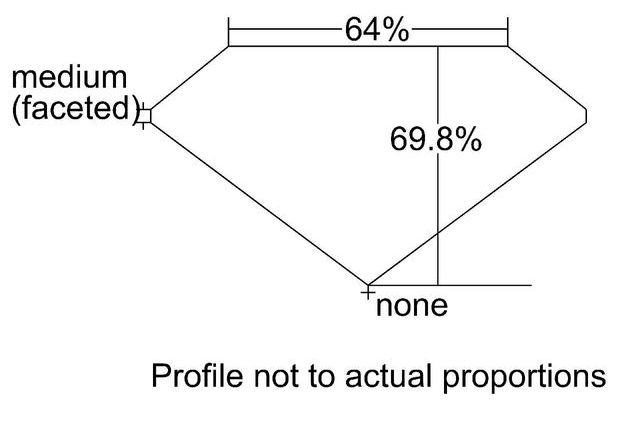 cutprofile