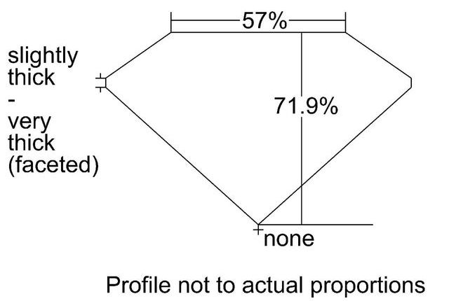 cutprofile