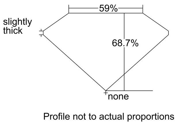 cutprofile