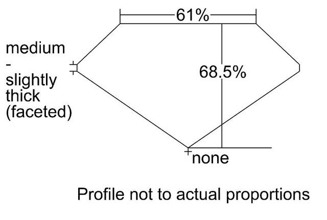 cutprofile