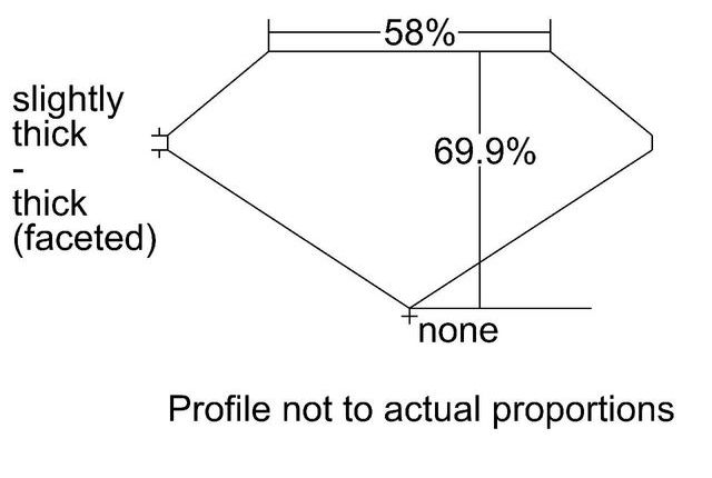 cutprofile