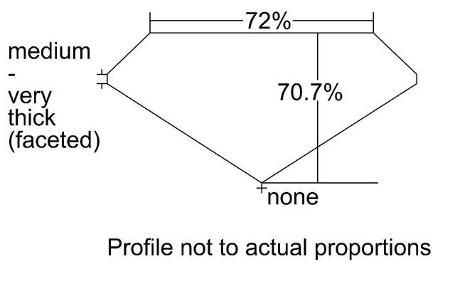 cutprofile