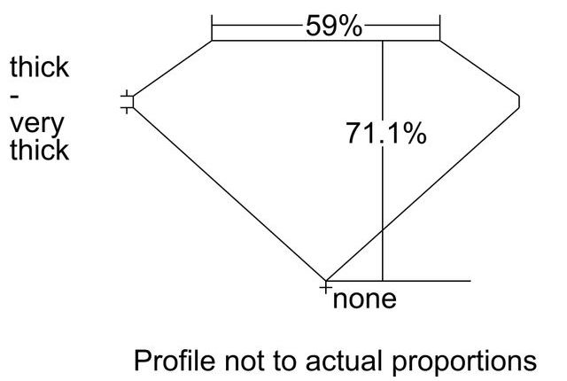 cutprofile