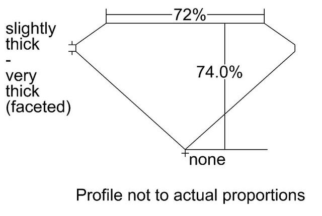 cutprofile