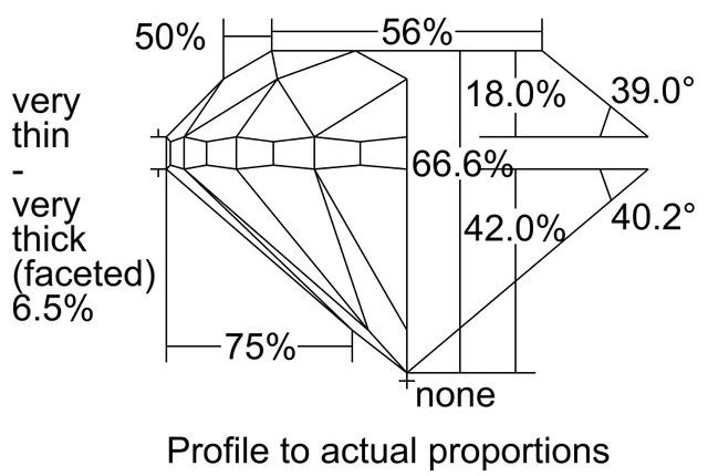 cutprofile