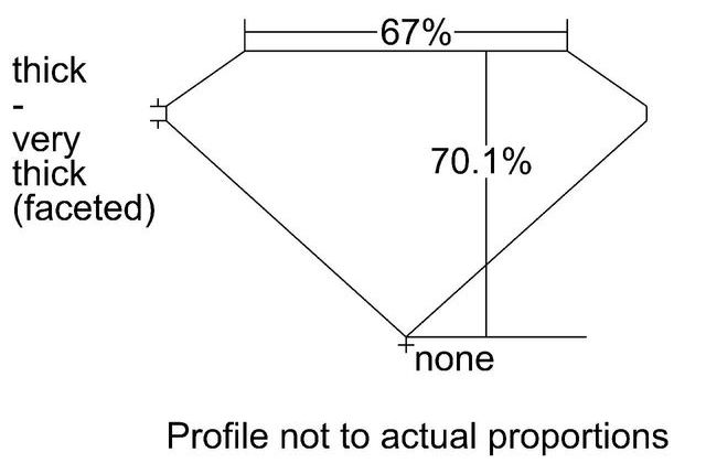 cutprofile