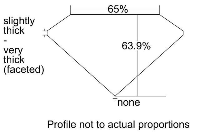 cutprofile