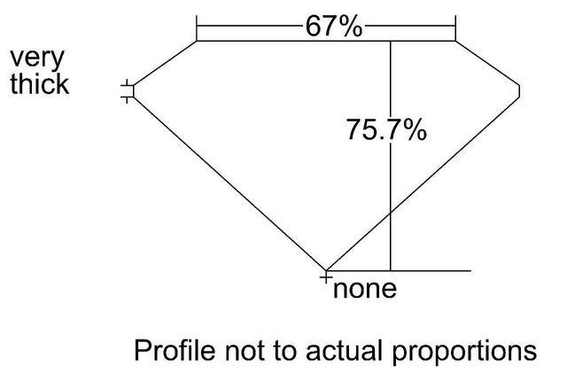 cutprofile