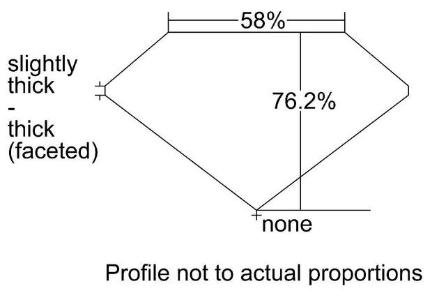 cutprofile