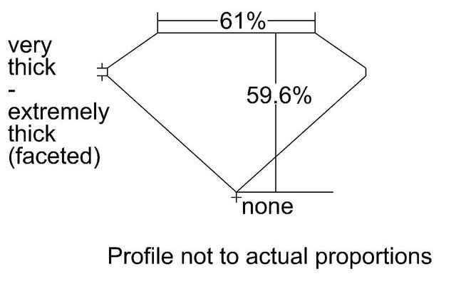 cutprofile