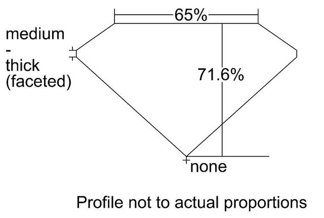 cutprofile