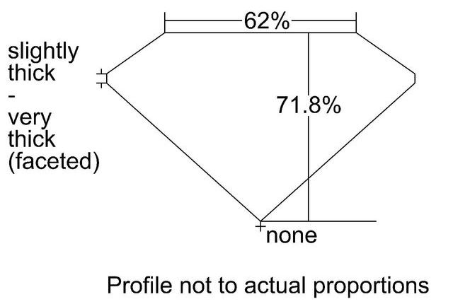 cutprofile