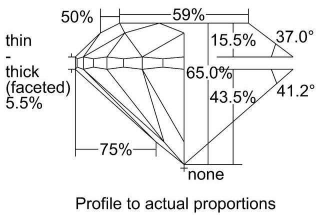 cutprofile