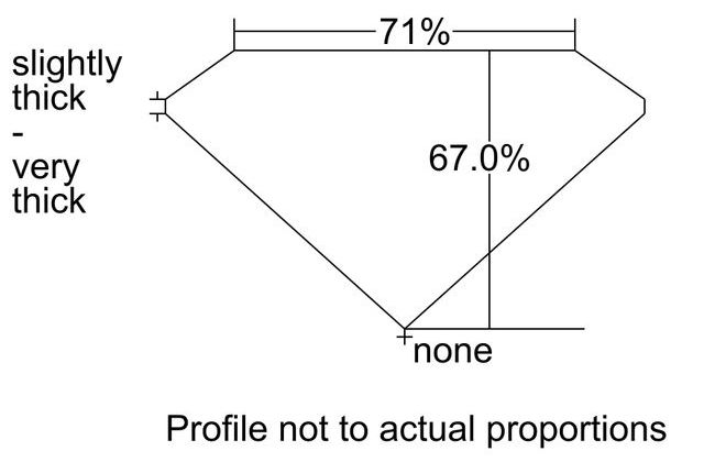 cutprofile