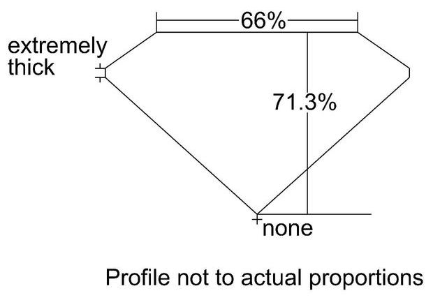 cutprofile