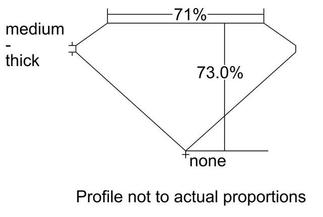 cutprofile