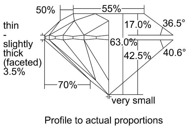 cutprofile