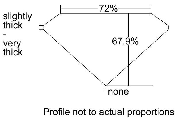 cutprofile