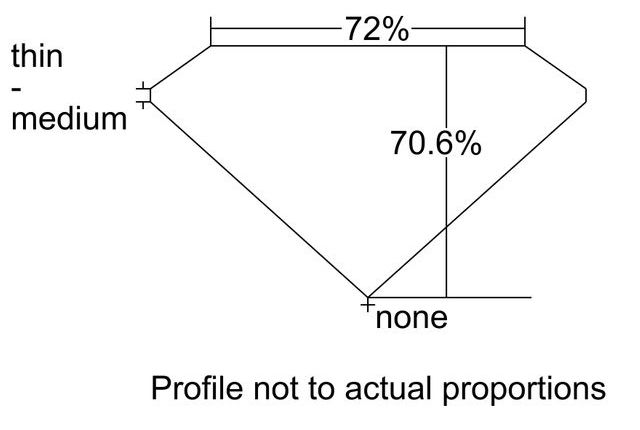 cutprofile