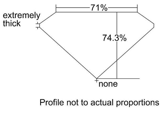 cutprofile