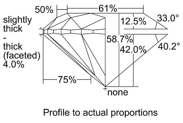 cutprofile