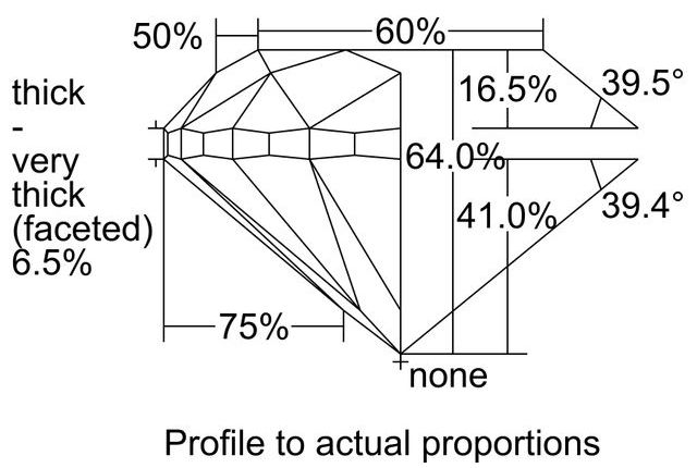 cutprofile