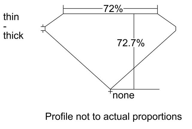 cutprofile