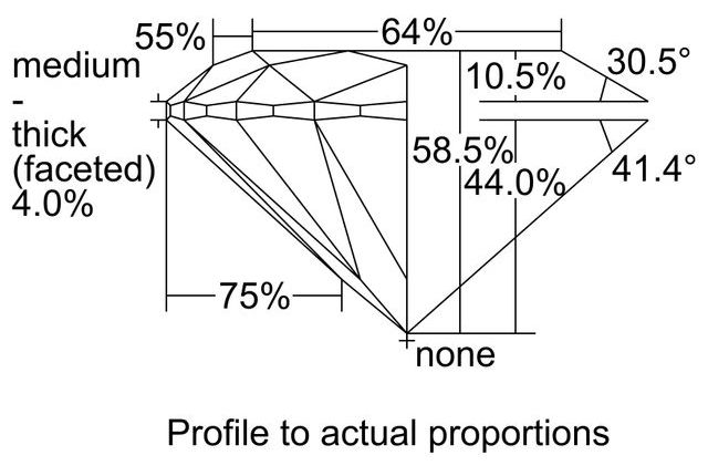 cutprofile