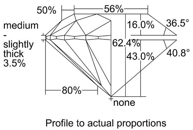 cutprofile